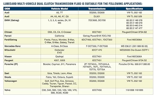 Amazon.com: Lubegard 56032 Complete Multi-Vehicle Dual Clutch Transmission Fluid for Wet Clutch Application, 32 oz.: Automotive