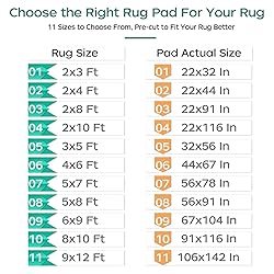 BAGAIL BASICS Non Slip Rug Pad Gripper 2 x 3 Feet