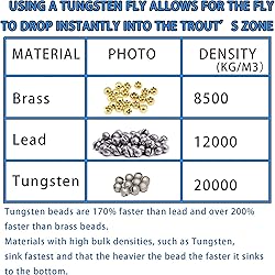 Aventik Mottled Tactical Slotted Tungsten Beads