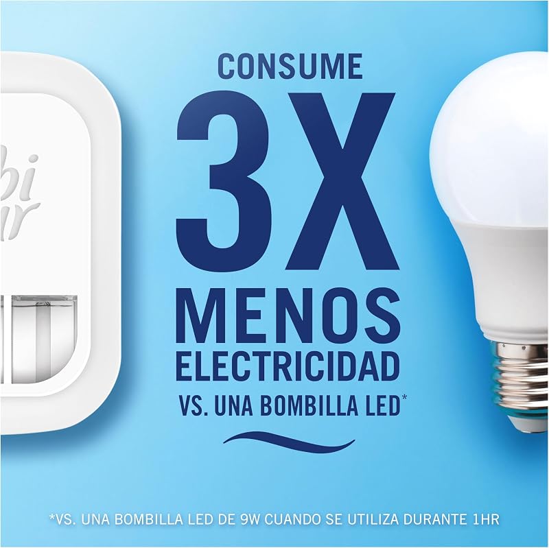 Ambi Pur 3Volution Recambio Ambientador Eléctrico Lirio 4x20ml