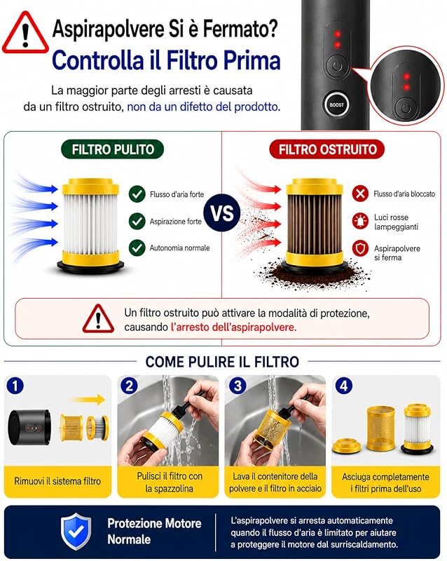 Aspirapolvere Auto Portatile, 20kPa Aspirabriciole Senza Fili Potente