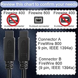 HATMINI 6FT Firewire 9pin Cable,IEEE 1394 Firewire
