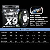 Seaknight X9 9 Strands Braided Line 500m 17-80lb UV Saltwater Coated PE Braid view 2