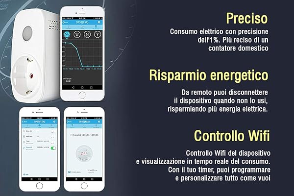 SP3S WiFi Smart Plug con seguimiento consumo smartlan Socket WLAN con indicador de consumo y control APP temporizador mando Socket Power Automation Conmutador para iPhone y Android para Broadlink