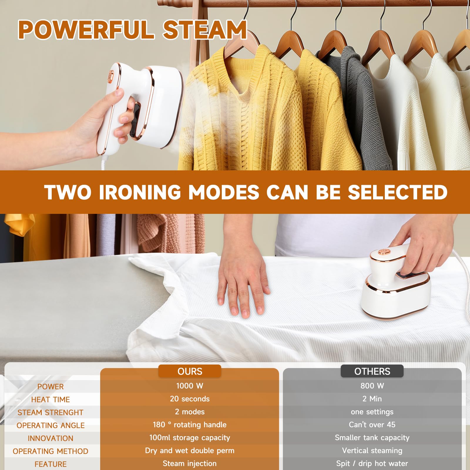 AWESQCQ Micro Steam Iron for Clothes, Portable Handheld Travel Garment Steamers with Dry & Wet Ironing, 1000W 20S Fast Heat Up Steaming, Rotating Foldable Mini Garment Steamer Machine (1PCS, White)