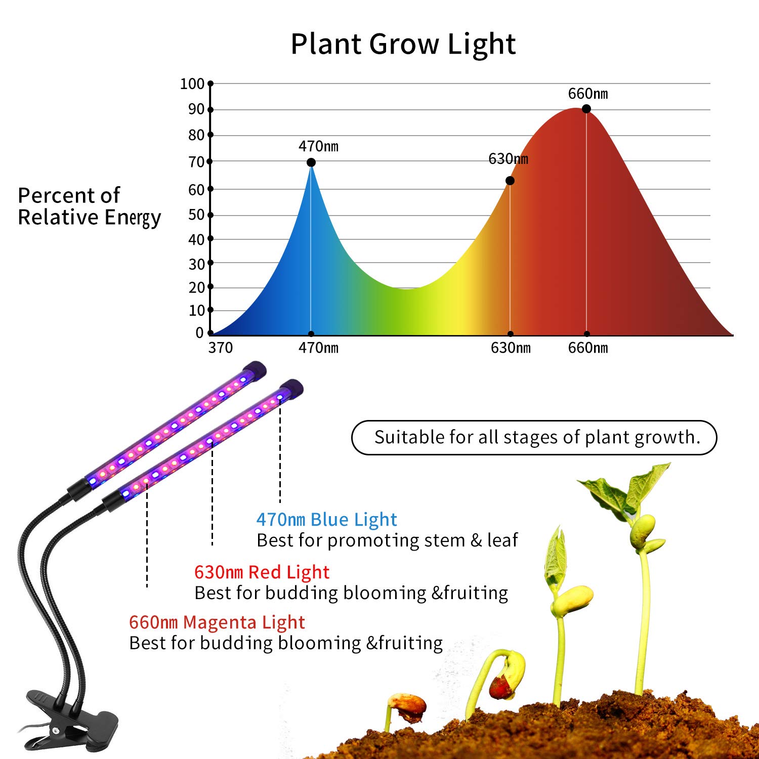 Esonstyle 2018 Upgraded 19W Plant Grow Light Lamps with Auto Turn On/Off Function Dual Head 38 LED 10 Dimmable Levels Grow Lamp Bulbs, 3/9/12H Timer, Spectrum Switching Adjustable (Auto Turn on/Off)