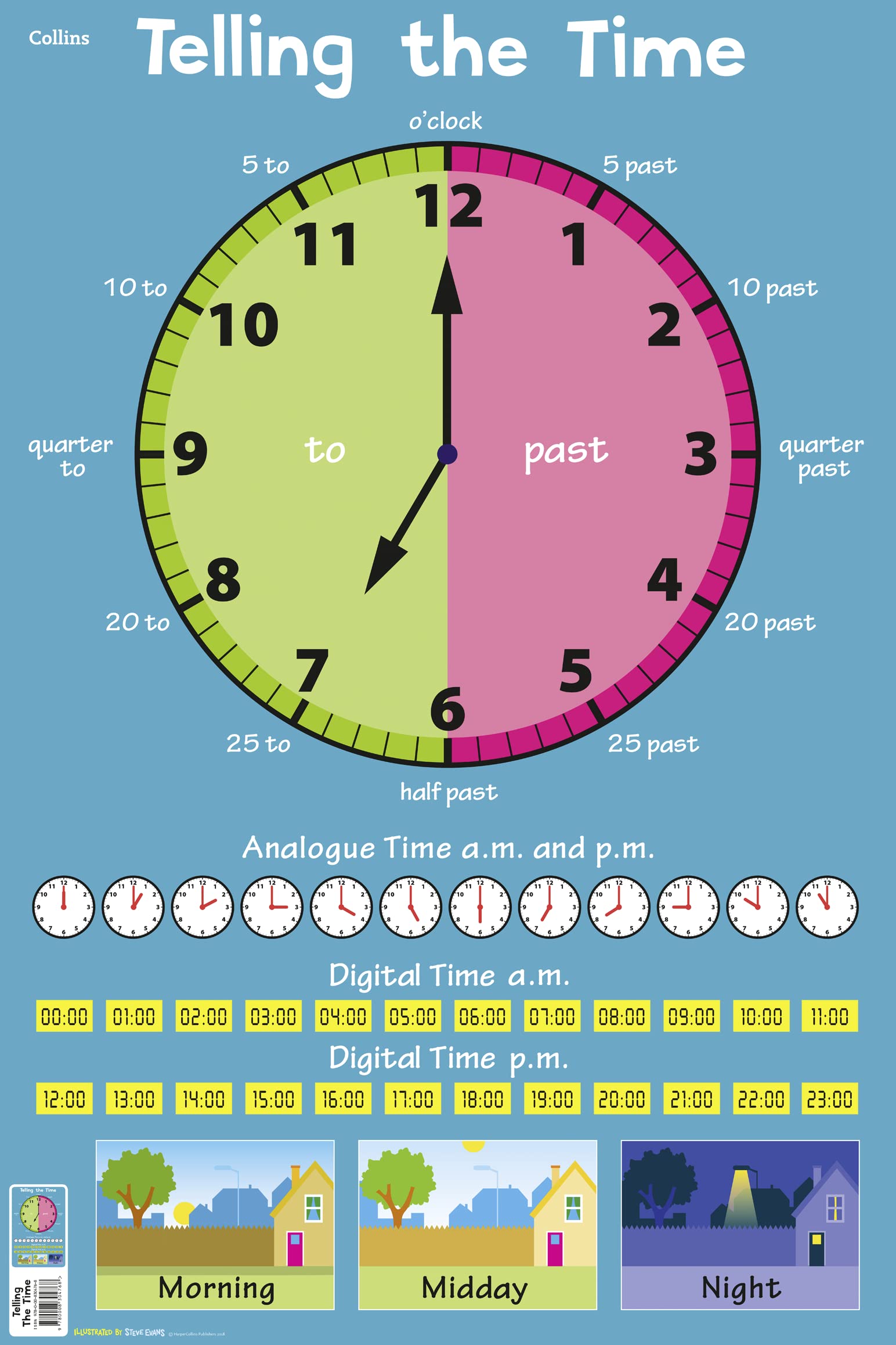 Telling the Time