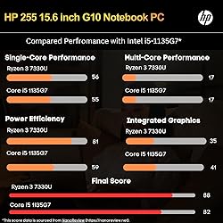 HP 255 G10 Laptop for Home or Work, 16GB RAM, 1TB