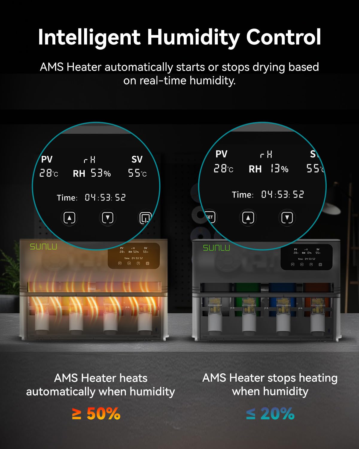 SUNLU AMS Heater for Bambu Lab AMS Gen 1, 4 Spulen Schneller 3D Filamenttrockner mit 70°C in 20 Min, Dual Duct Heizung & Dreifachschutz, Drucken & Trocknen gleichzeitig 8