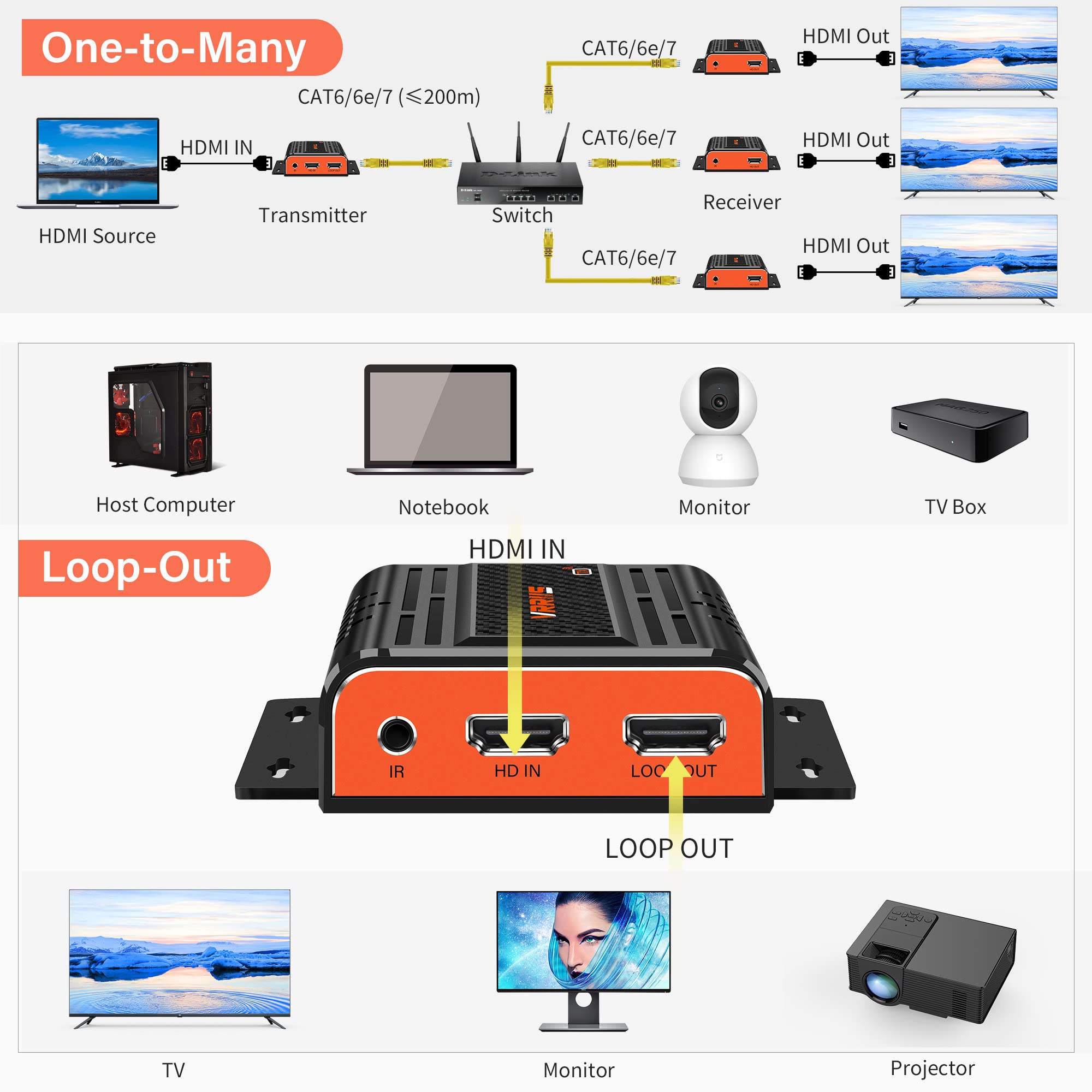 HDMI Extender Over Ethernet 4K,HDMI Extender Over IP Single Cat5e/6/7,up to 656ft/200m with IR Loop Out, No Loss No Latency, Supports 1TX to Many RXs,HDMI to RJ45