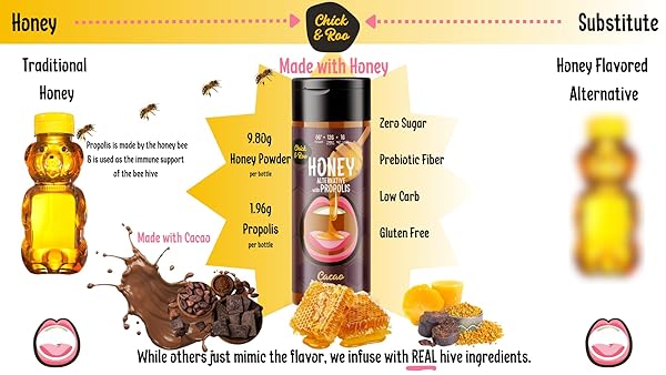 CHICK & ROO ZERO SUGAR HONEY SUBSTITUTE – CLASSIC FLAVOR: NATURALLY ENRICHED WITH HONEY & PROPOLIS, SUGAR FREE, PREBIOTIC FIBER, LOW CARB, NON-GMO, GLUTEN-FREE, (1 BOTTLE, 10.5 FL OZ) (CACAO)
