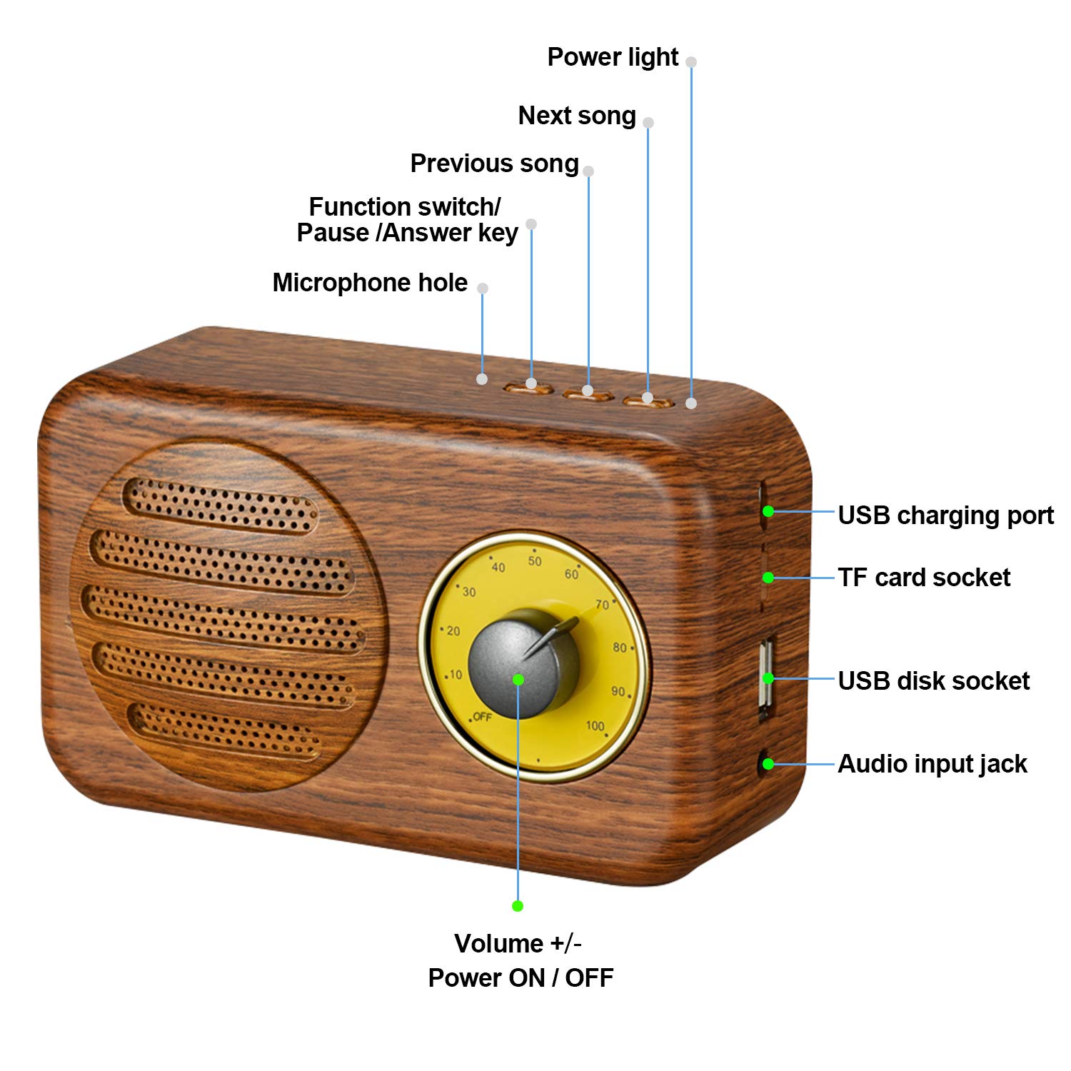 wifi speaker with aux input
