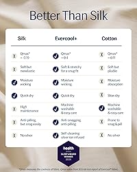 REST® Evercool®+ Flat Sheet Full/Queen