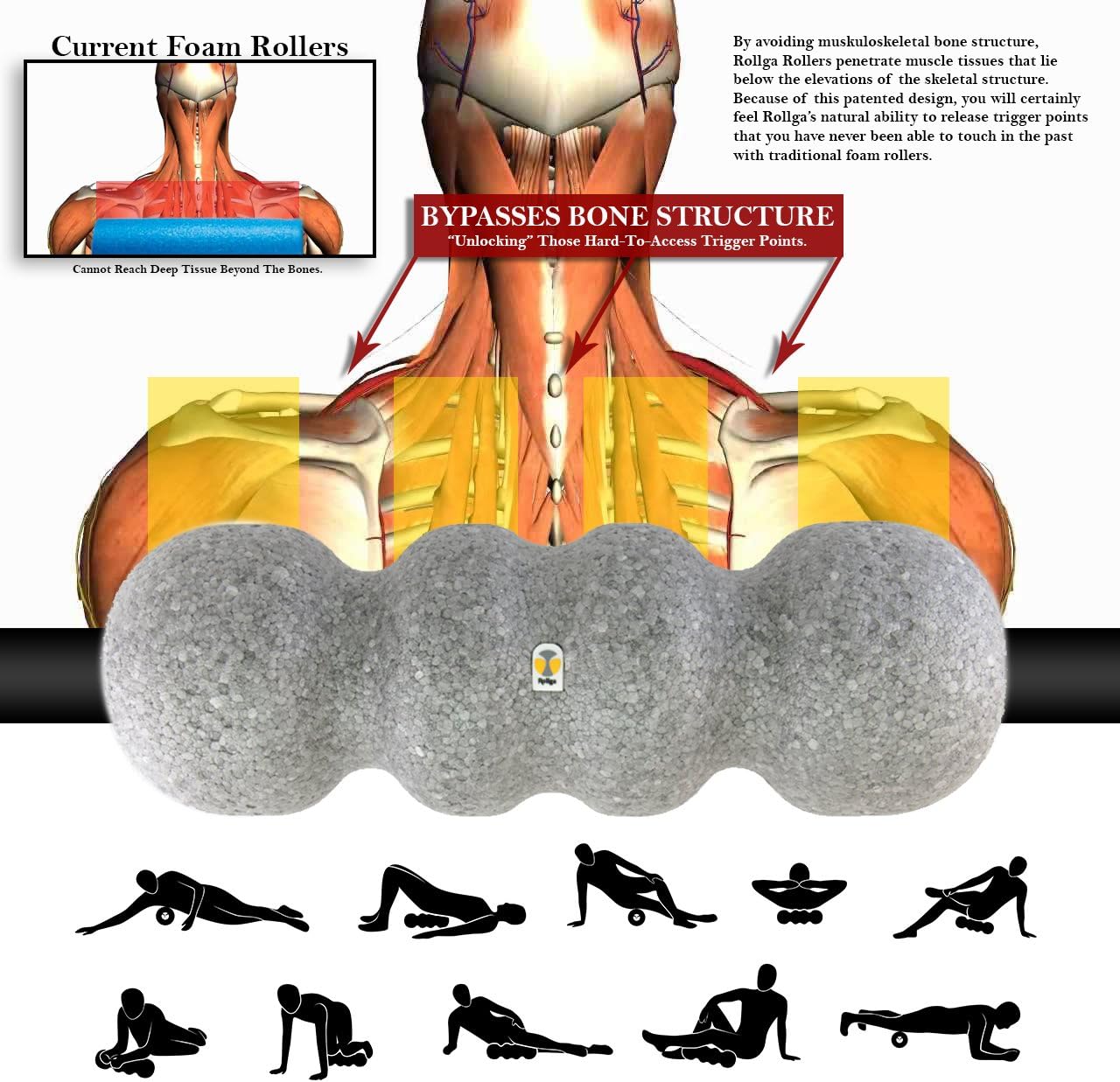 Rollga Foam Roller - Standard: Self Massage & Trigger Point Release Muscle Roller, Medium Density Foam Version (Silver) : Sports & Outdoors