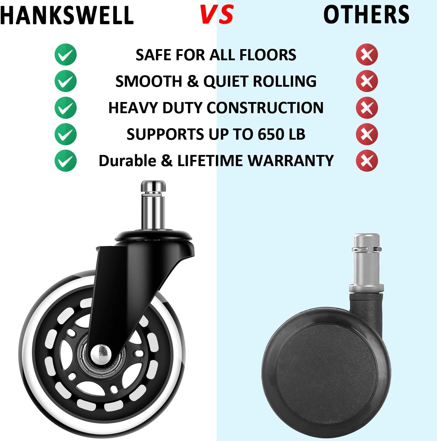 Office Chair Caster Wheels Replacement (Set of 5) Heavy Duty & Safe for All Floors - Perfect Replacement for Desk Floor Mat - Rollerblade Style/Universal Fit : Office Products