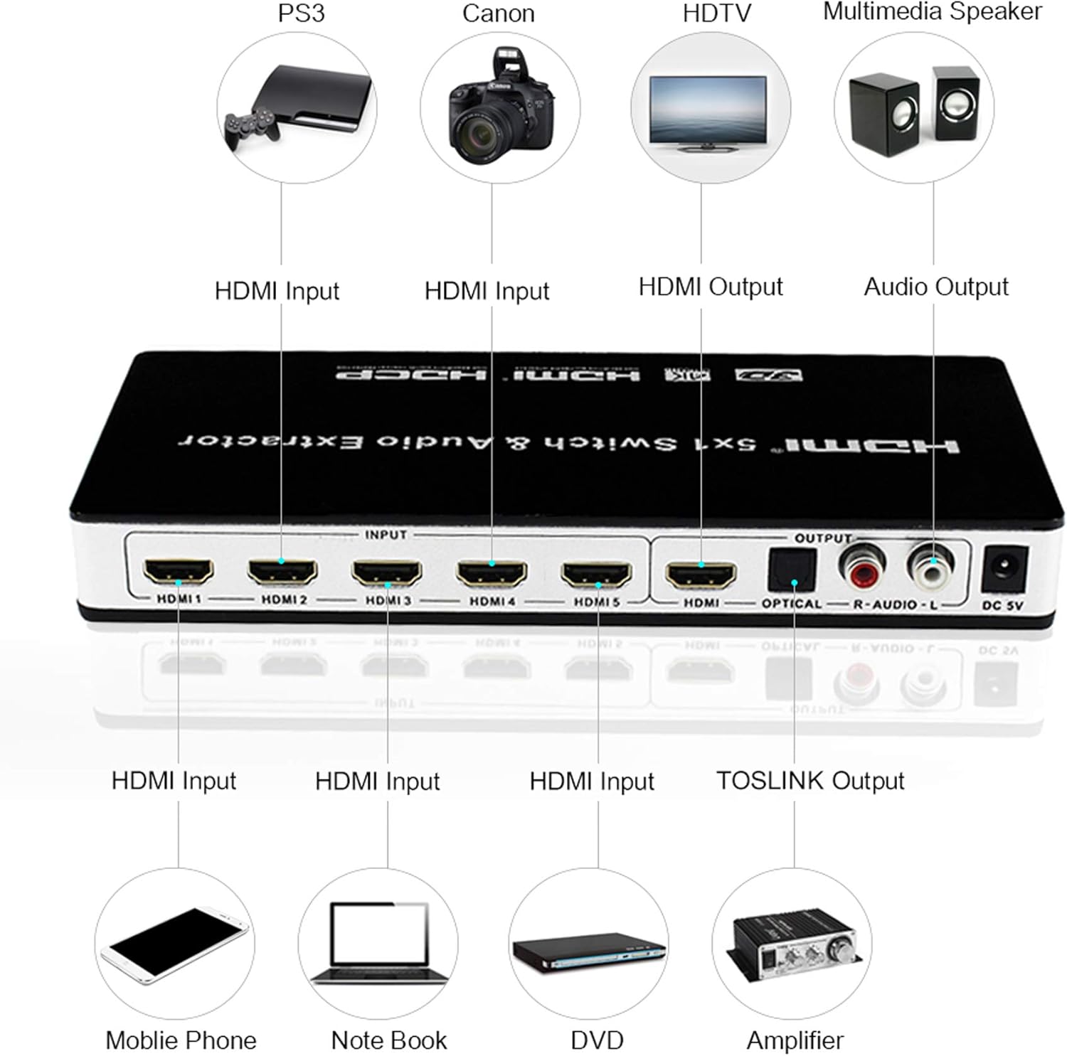 HDMI Switch 5x1 4K@30hz hdmi Audio Extractor 5 Port Supports 1080P Ultra HD 4K Full HD 3D ARC with IR Remote Control: Electronics