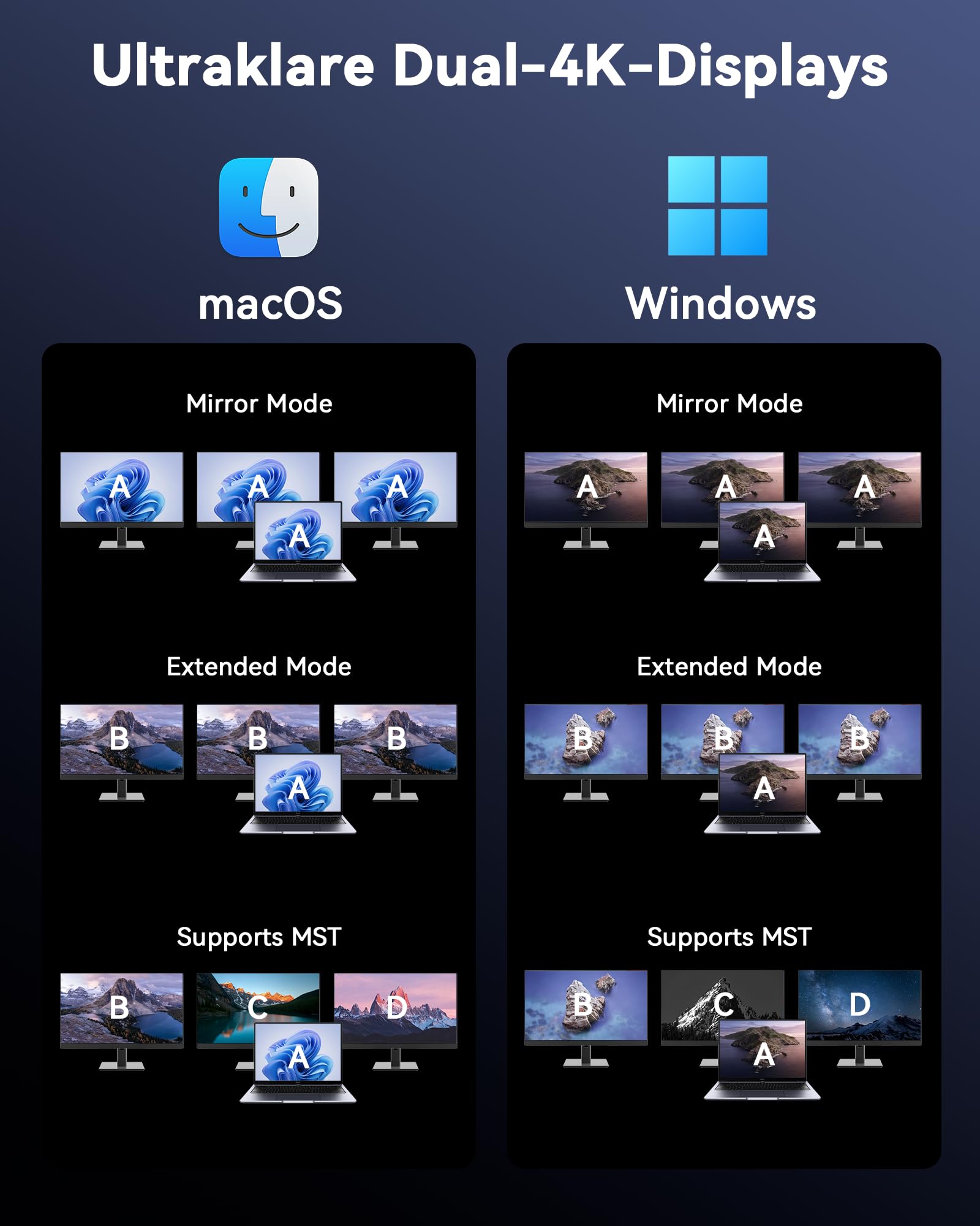 MOKiN Docking Station 3 Monitore, 18 in 1 USB C Docking Station Triple Display mit 3X HDMI, 2X DP, 150W Max, Intelligente Display, Triple 4K 60Hz, 10Gbps USB Ports, Gigabit Ethernet, für Laptop 6