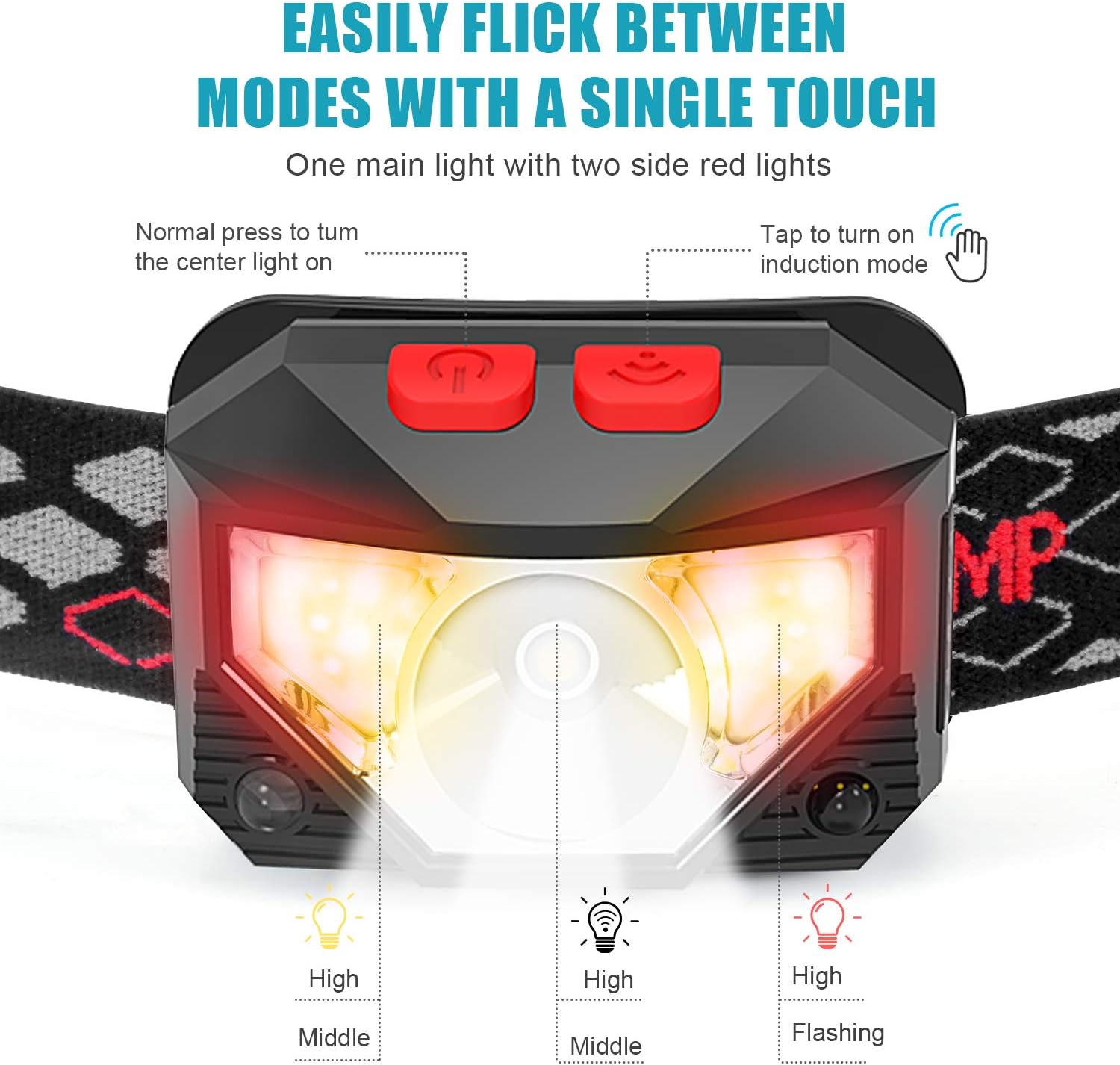 Headlamp Flashlight, IKAAMA 1100 Lumen Rechargeable LED Head lamp with Red Light, 2 Pack Ultra-Light Bright Waterproof Headlight, 8 Modes Work Light for Outdoors Camping Running Biking Fishing - - 