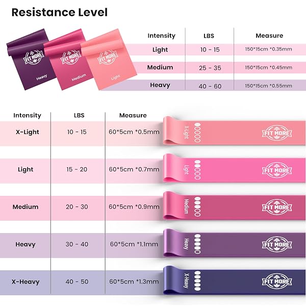 RESISTANCE BANDS FOR WOMEN WITH FREE GUIDED WORKOUT VIDEOS – PILATES EQUIPMENT & EXERCISE SET, LATEX‑FREE TPE, 5 LOOP & 3 FLAT BANDS FOR HOME, GYM, TONING & RECOVERY
