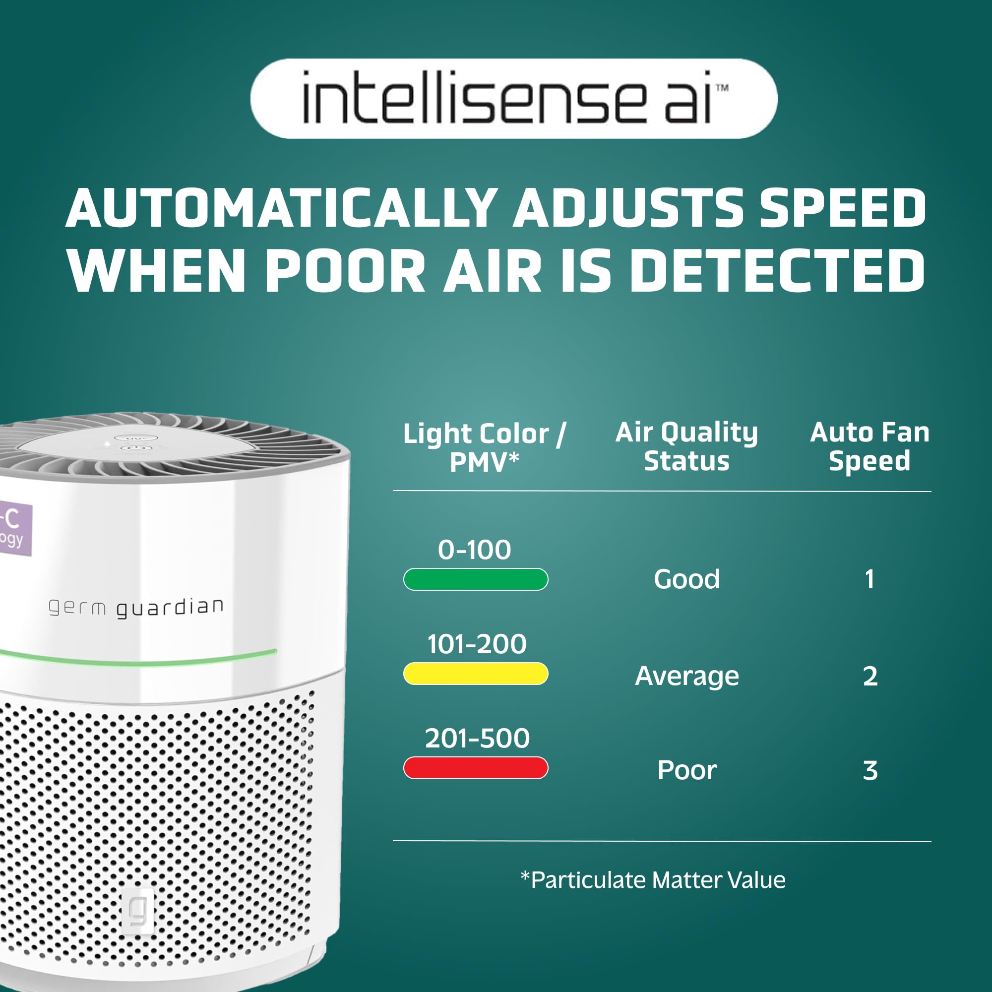 GermGuardian Airsafe+ HEPA Air Purifier for Home, Large Rooms Up To 1043 Sq. Ft. with HEPA Air Filter, UV-C Light & Air Quality Sensor, AC3000W, White