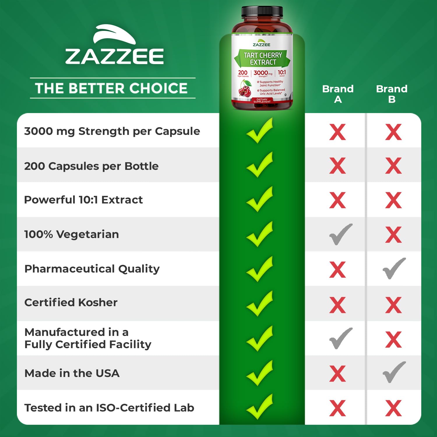 Zazzee Tart Cherry 10:1 Extract, 3000 mg Strength, 200 Vegan Capsules, 6+ Month Supply, Certified Kosher, Concentrated and Standardized 10X Extract, 100% Vegetarian, All-Natural, Gluten Free, Non-GMO