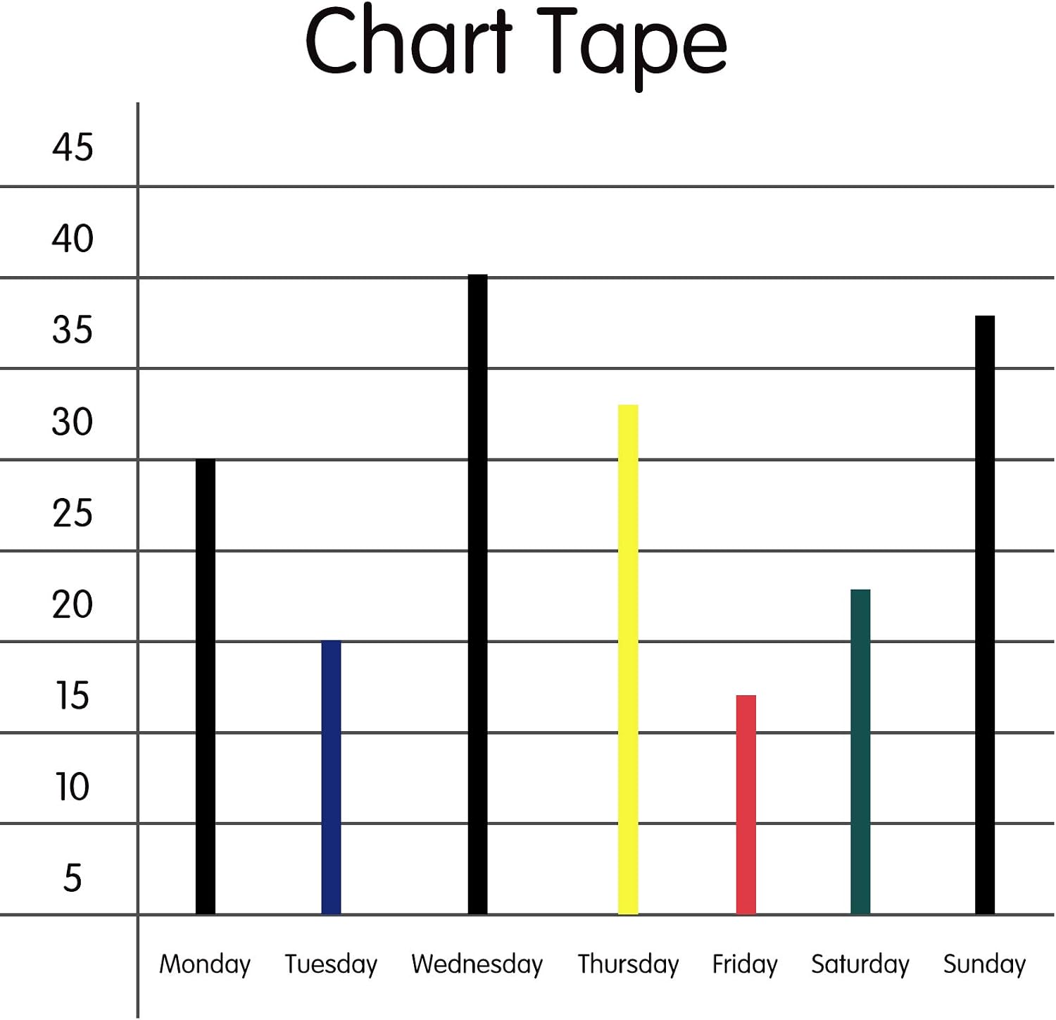 Whiteboard Tape Grid Marking Tape - Image 5