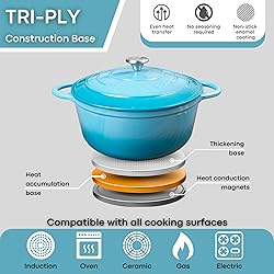 Cast Iron Dutch Oven with Lid – Non-Stick