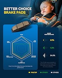 PHILTOP Front Brake Pads and Rotors Kit, OE Carbon