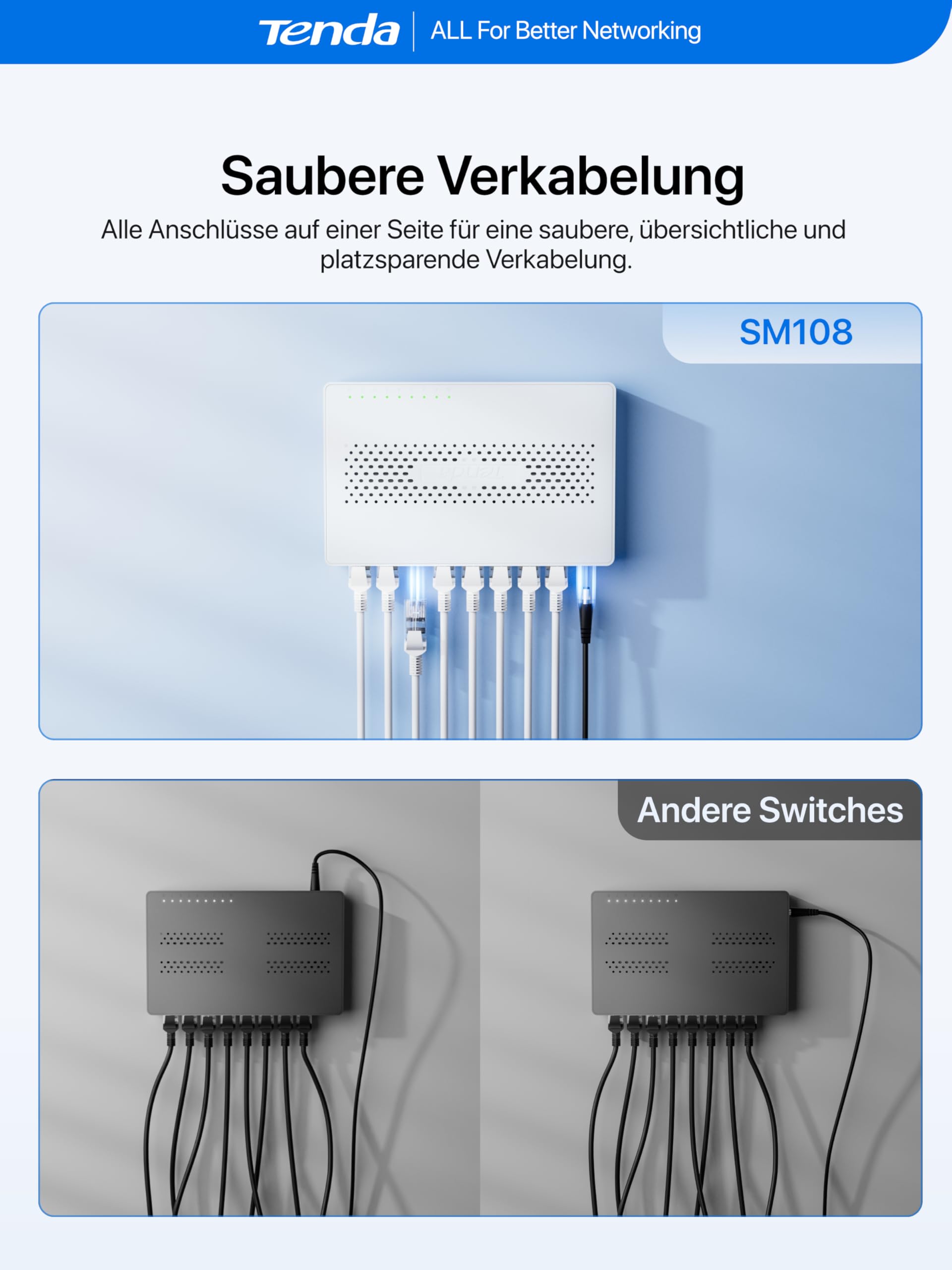 Tenda 2.5 Gbit LAN Switch 8-Port 2.5 Gigabit Netzwerk Switch (Plug-and-Play Ethernet Switch, Unmanaged, Lüfterlos, Wandmontage, Für 2,5G NAS, Server, WiFi6/7 AP, Gaming-PC) (SM108) 8