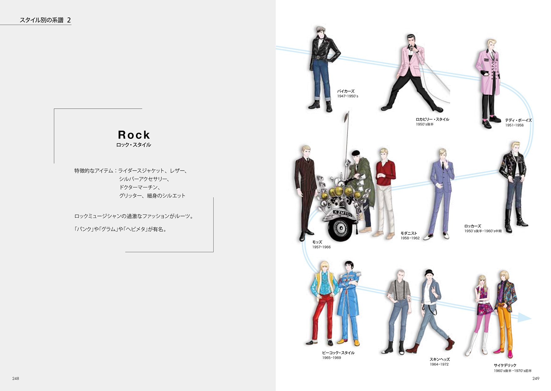 ファッションスタイル クロニクル イラストで見る おしゃれ と流行の歴史 髙村 是州 本 通販 Amazon