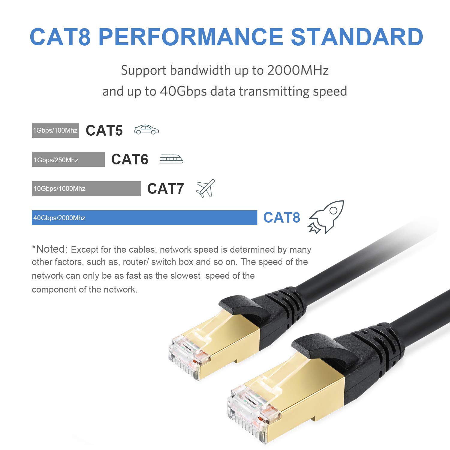 Cable Gaming Cat8 Cat7,15FT Outdoor Nework Gigabit Cord with