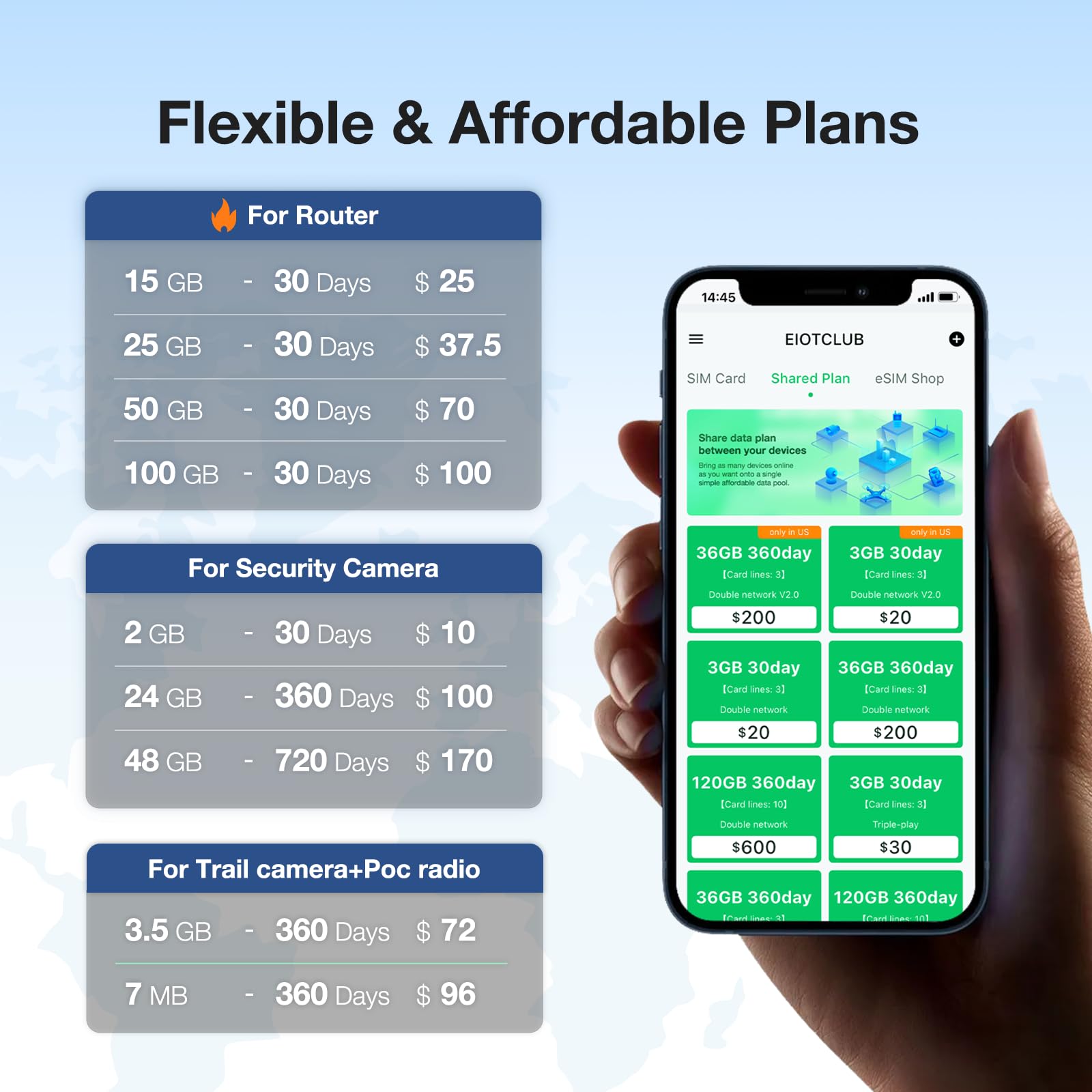 EIOTCLUB Prepaid Data SIM Card- 5G LTE Compatible with U.S. Networks, Ideal for Security Cameras, Mobile WiFi Hotspot, Trail Cameras, No Contract Required (Trial Plan)
