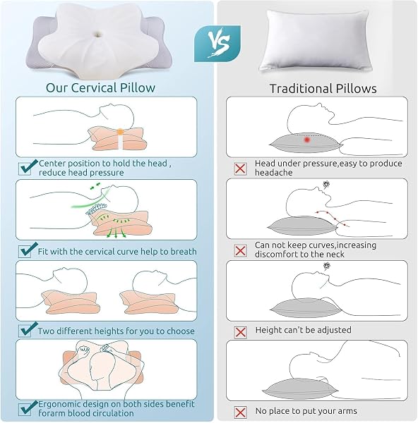 DONAMA CERVICAL PILLOW FOR NECK AND SHOULDER PAIN RELIEF, COOLING CONTOUR MEMORY FOAM PILLOW, DUAL-HEIGHT ERGONOMIC NECK SUPPORT PILLOW FOR SIDE BACK STOMACH SLEEPERS WITH REMOVABLE PILLOWCASE