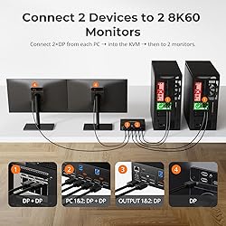 TESmart 8K@60Hz DP KVM Switch 2 Monitors 2