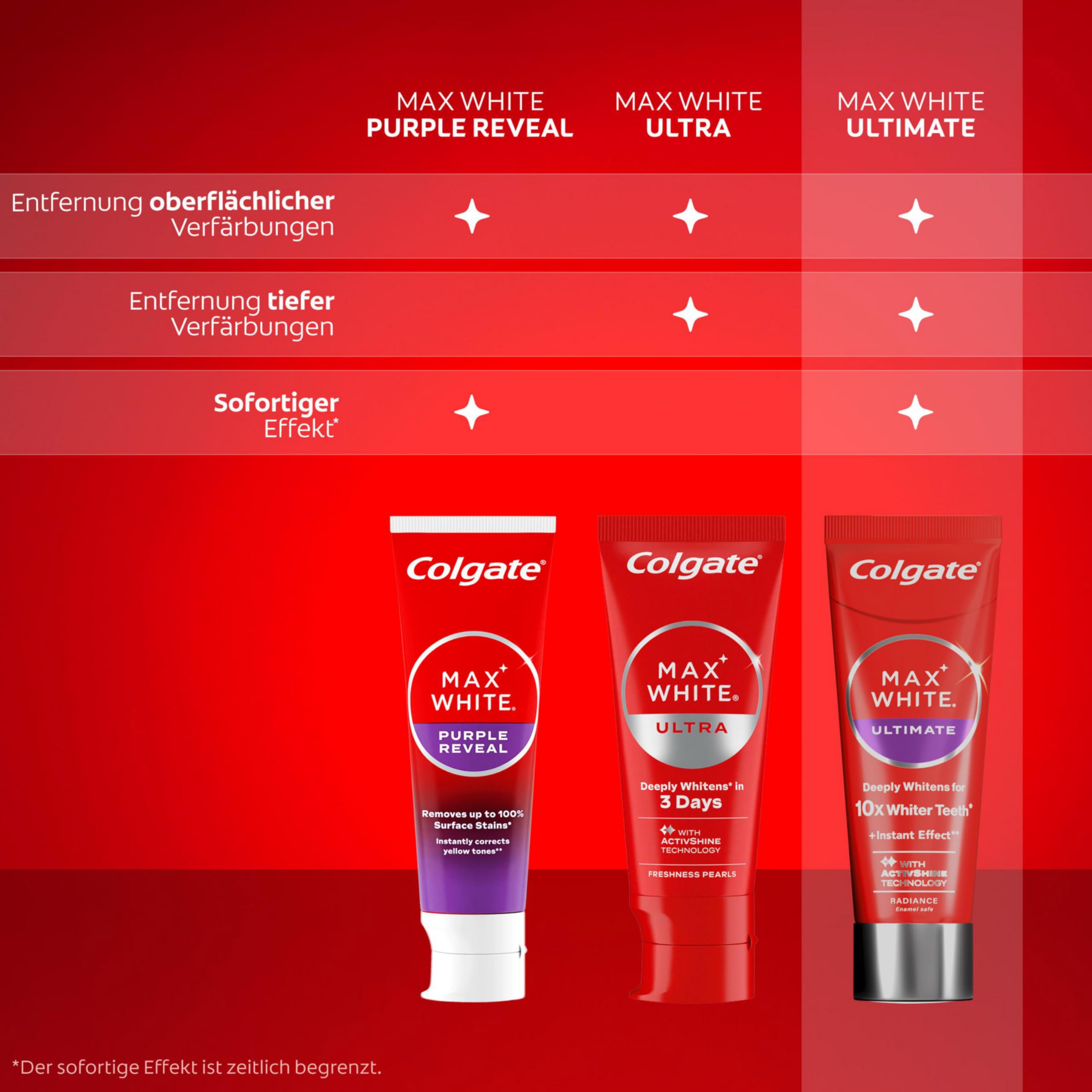 Colgate Max White Ultimate Radiance Whitening Zahnpasta 75ml 9
