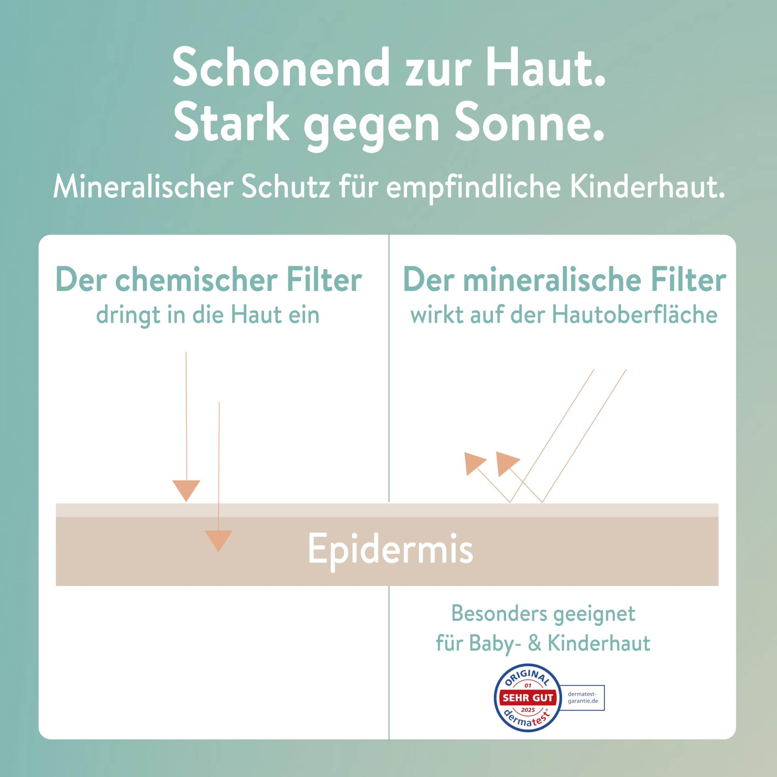 MABYEN 100% Mineralische Sonnencreme Baby & Kids LSF 50, 100ml – UVA/UVB-Filter, Kein Weißeln, Sofort-Schutz ohne Einwirkzeit – wasserfest, parfümfreie Naturkosmetik, vegan 7