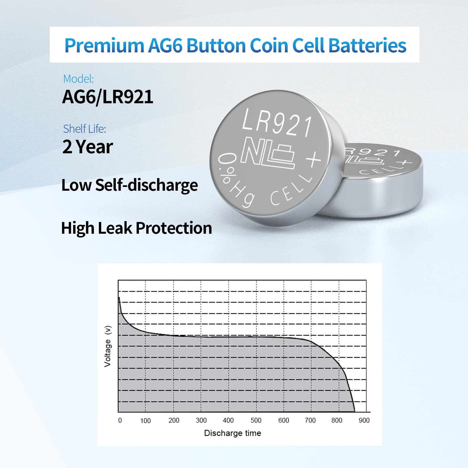 371 370 Watch Battery SR920SW AG6 LR921 Alkaline Button Cell (10 Count (Pack of 1))