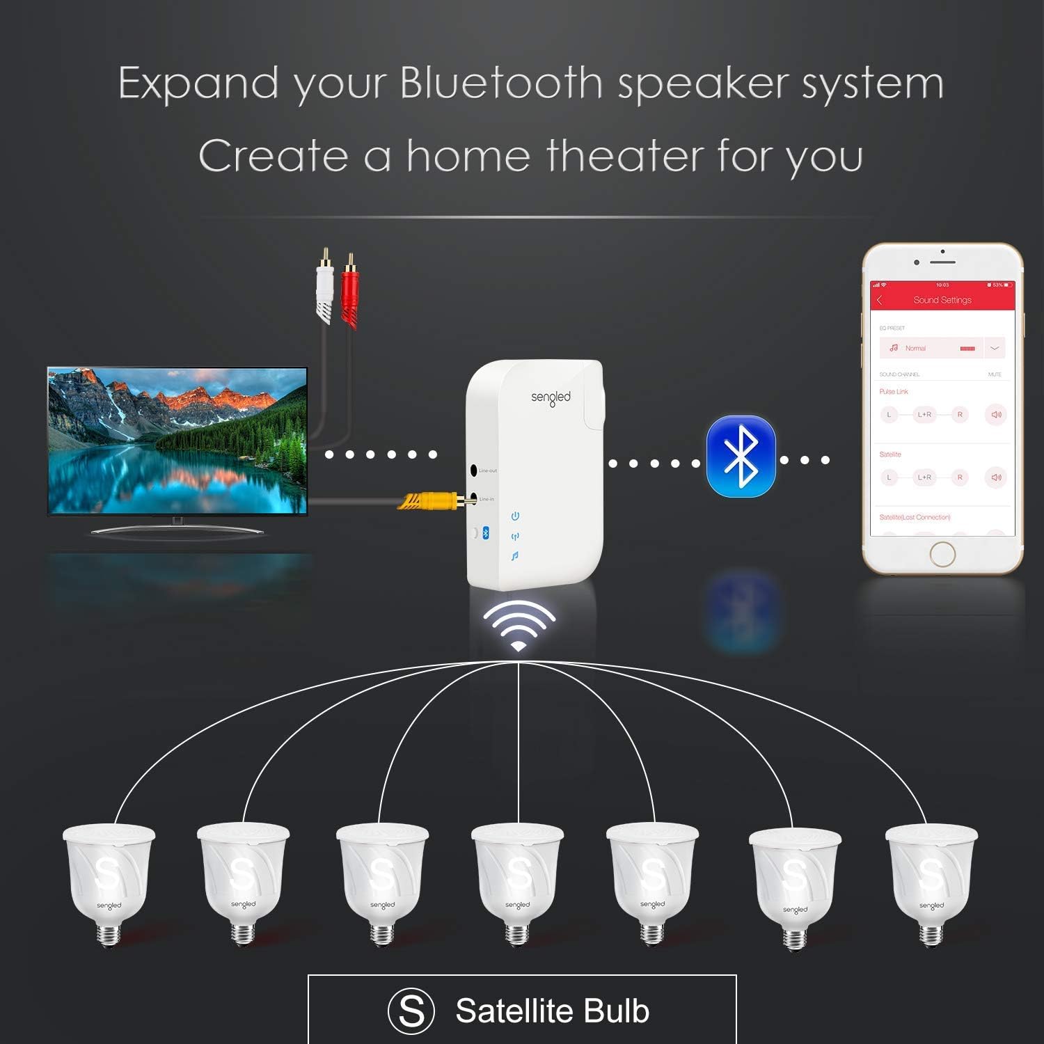 sengled pulse link pro adapter