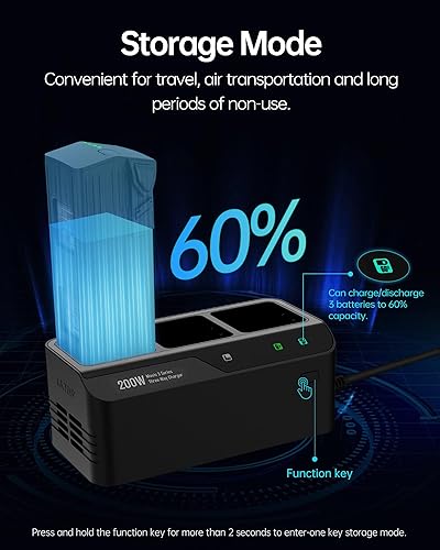 200W Fast Charging Hub For DJI Mavic 3 Series - Charges 3 Batteries In 1 Hour, With Storage Mode & USB-C Port