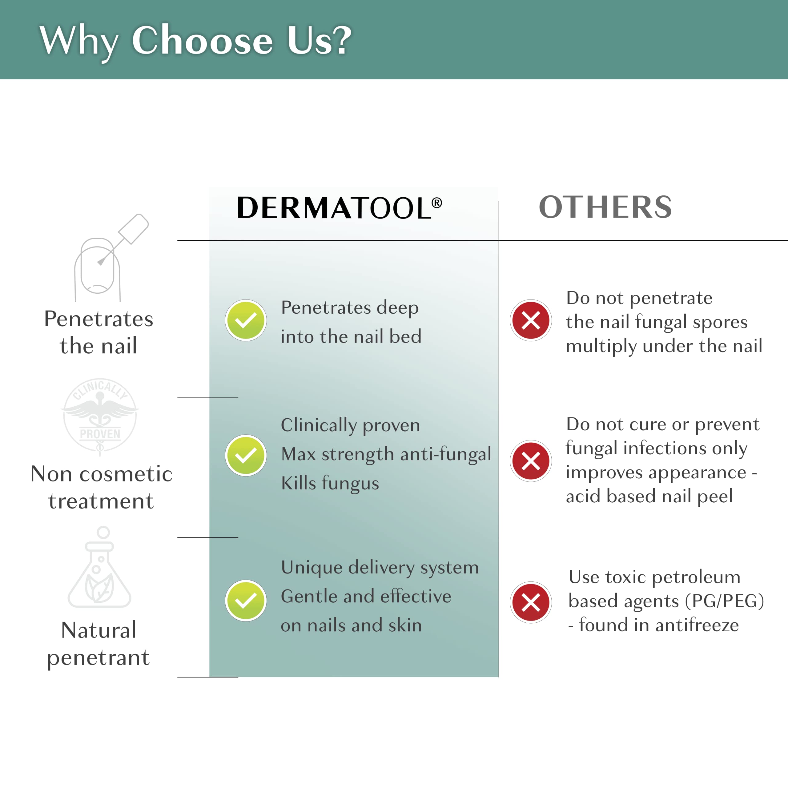 Toenail Fungus Treatment Extra Strength Antifungal Solution and Nail Fungus Treatment for Toenail - Repairs Fungal Damaged, Yellow, Thick, Discolored Nails - Fingernails and Toe Nail Fungus Treatments - Image 7