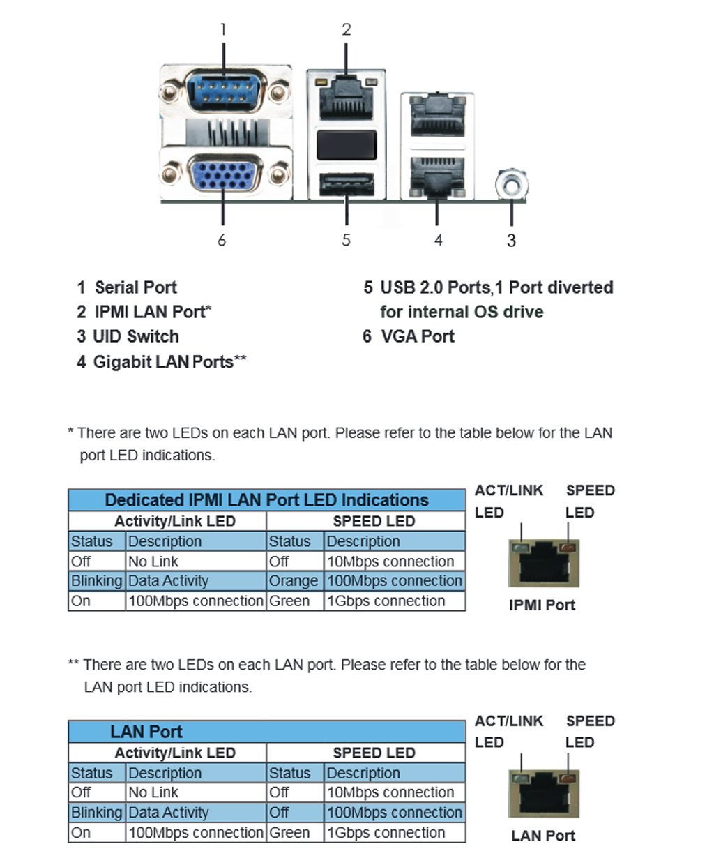FreeNAS Mini (Diskless) 4 Bay Compact NAS Storage with ZFS. 8Core 2