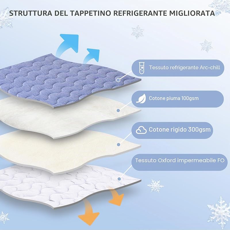 tappetino rinfrescante per cani, tappetino raffreddante a doppio lato per animali domestici, 70 x 48 cm, fibra di raffreddamento Arc-Chill & Q-MAX > 0,45, per divano e auto, coperta estiva