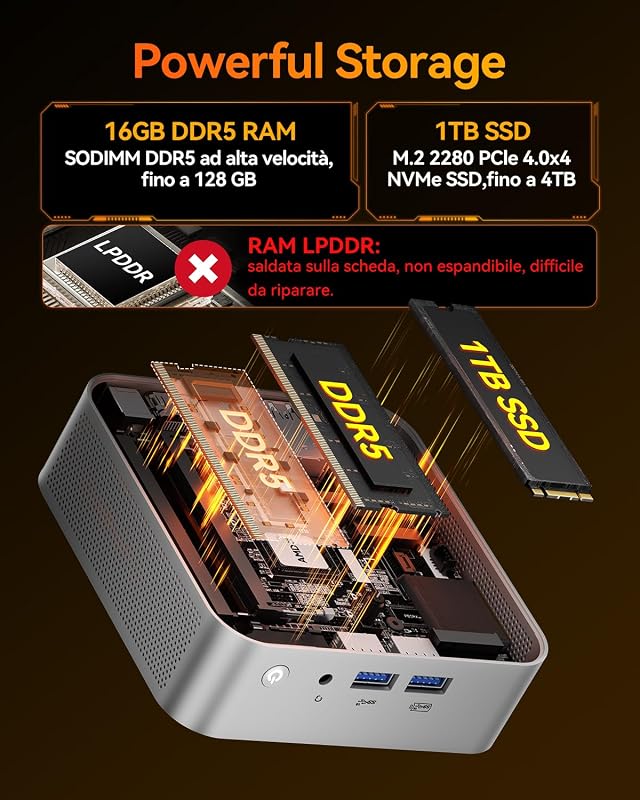 A8 [Mini PC da Ufficio Premium] con AMD Ryzen 7 8745HS|