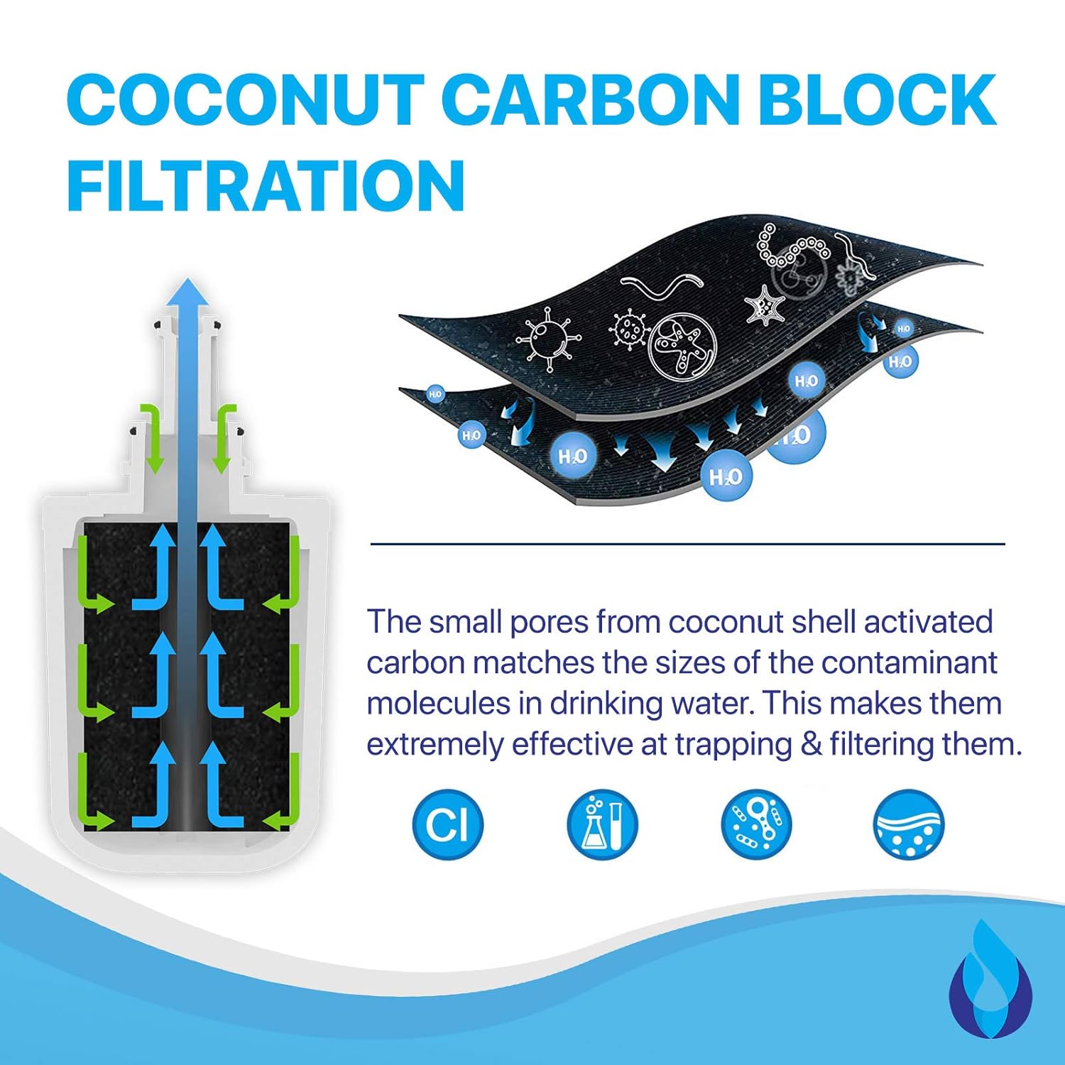 FilterKraft FK-3011A Nevera Congelador Cartucho Filtro Agua ...