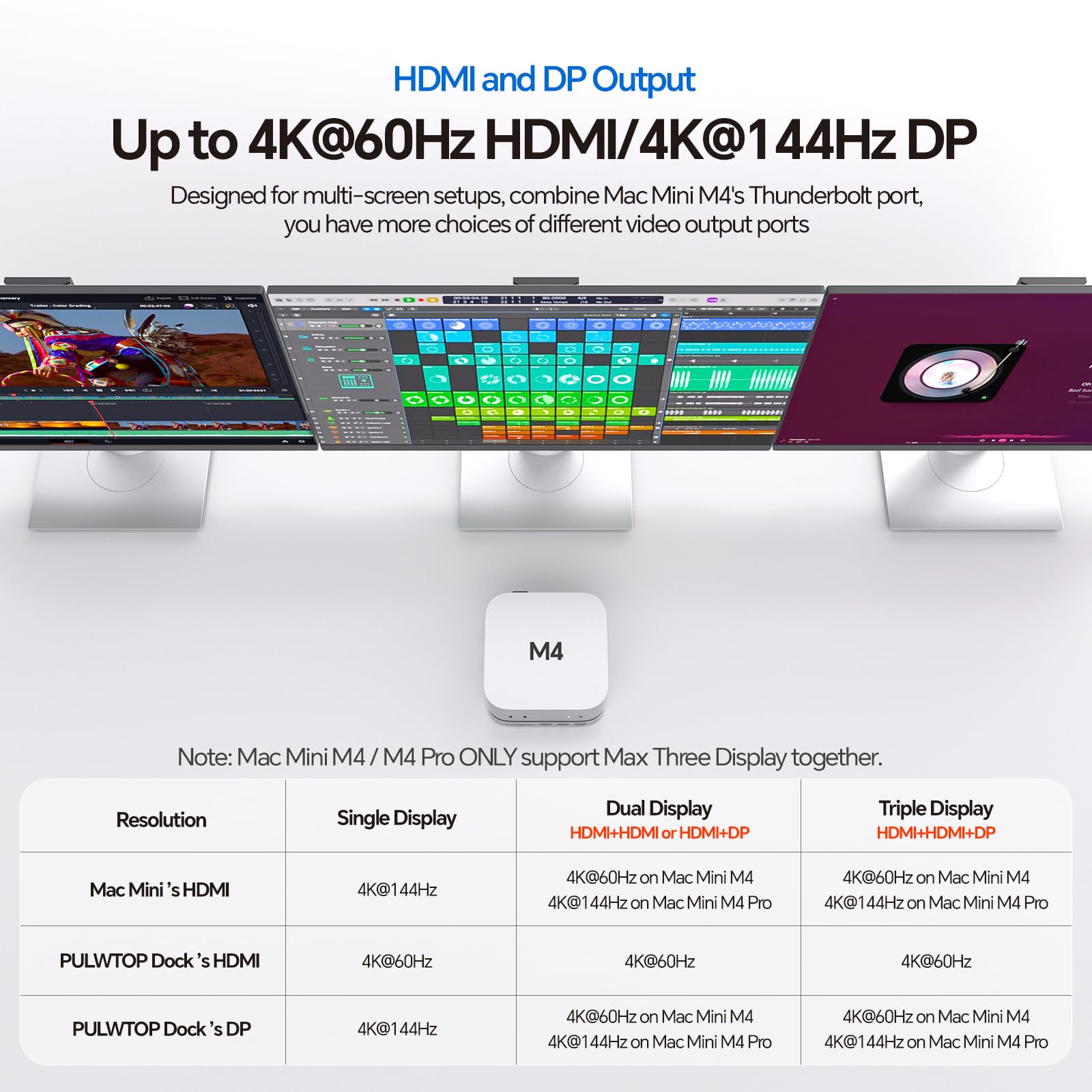 PULWTOP Mac mini M4 Dock & Ständer mit 2 Monitore DP 4K144Hz & HDMI 4K60Hz 3