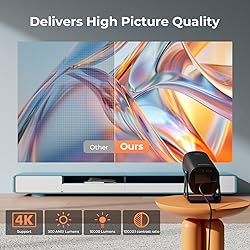 Mini Projector with WiFi and Bluetooth, 4K 1080P