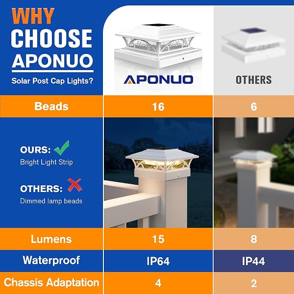 APONUO SOLAR POST CAP LIGHTS 12 PACK – 4X4 5X5 6X6 FENCE POST LIGHTS, AUTO ON/OFF, WATERPROOF IP64, 2-MODE (WARM/COOL WHITE), DECK PATIO YARD SOLAR LIGHT FOR WOOD & VINYL POSTS, WHITE