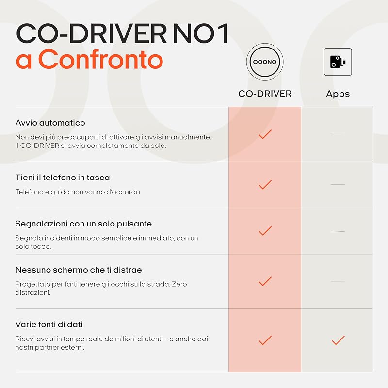 Co-Driver 1 rilevatore autovelox nero – avvisi autovelox e pericoli in tempo reale | senza abbonamento | batteria al litio 3 V | compatibile Apple CarPlay e Android Auto