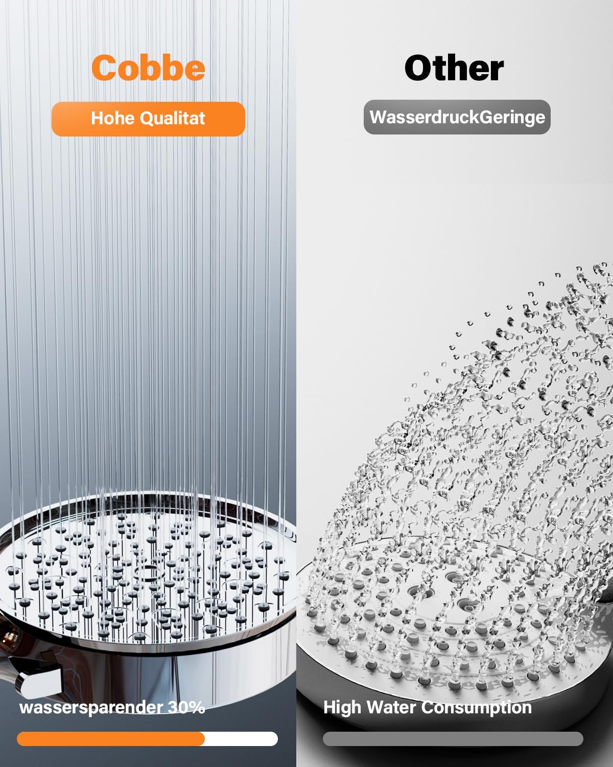 Cobbe Duschkopf mit Filter, Hochdruck Handbrause mit Schlauch, 6 Strahlarten Duschkopf Wassersparend mit Filtration in 20 Schichten, Duschbrause für Hartes Wasser,Rest-Chlor,Bakterien, Schwermetall 5