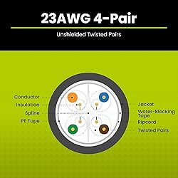 TRUE CABLE Cat6A Direct Burial Bulk Ethernet
